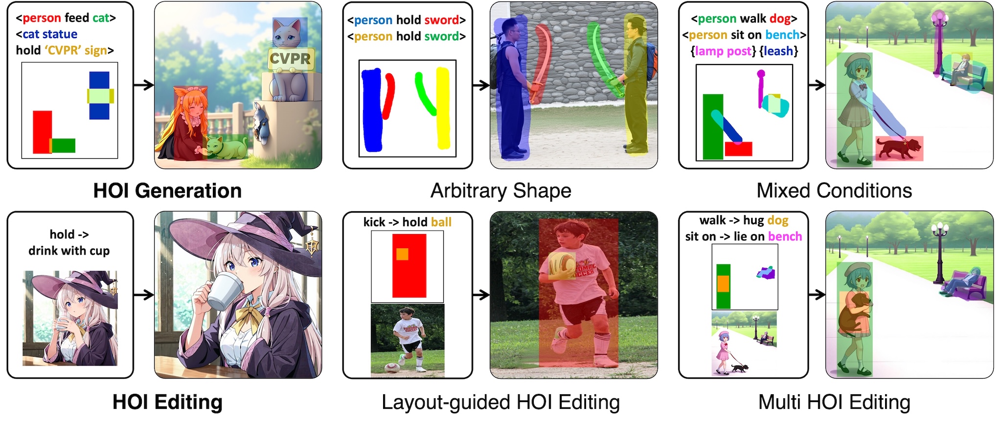 OneHOI teaser figure showing human-object interaction generation and editing capabilities